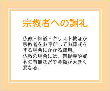 宗教者への謝礼