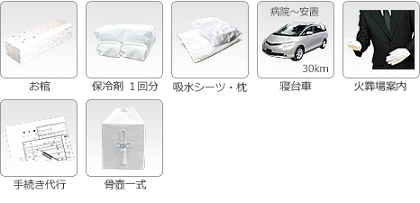 シンプル火葬式プラン１５：プランに含まれている内容